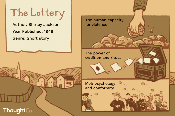 The lottery shirley jackson questions