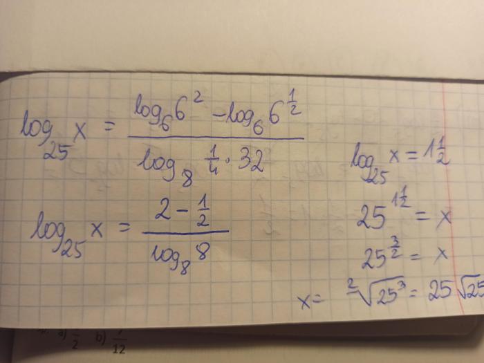 Evaluate the logarithm log6 1/36