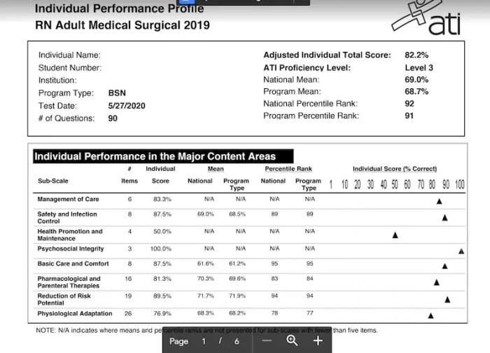 Med surg proctored ati 2019