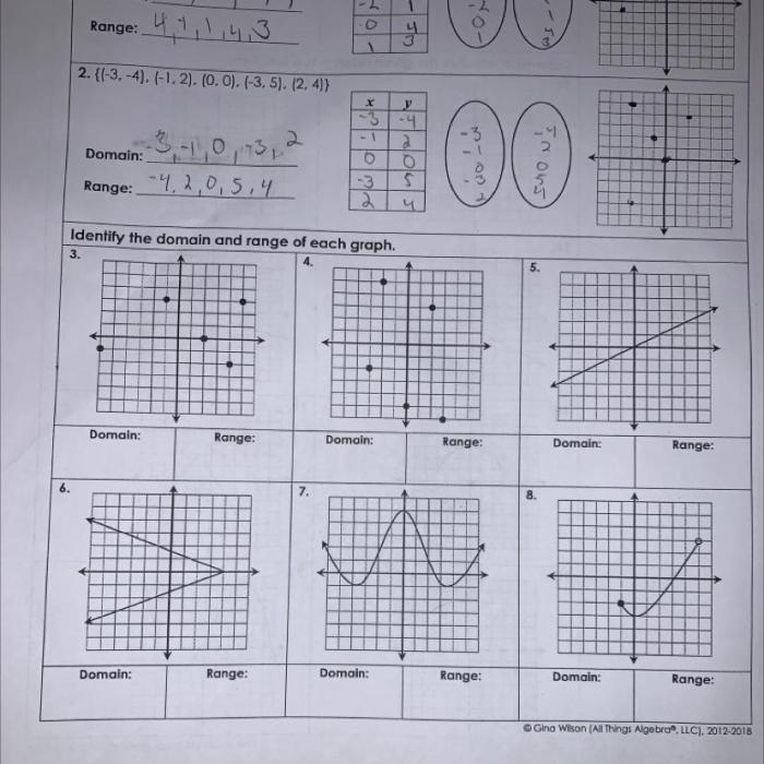 Unit 2 linear functions homework 1 relations and functions