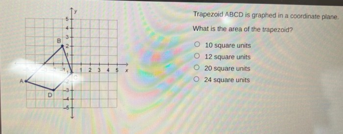 Trapezoid coordinate graphed