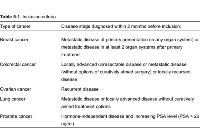 Psa is an abbreviation that stands for -specific antigen.