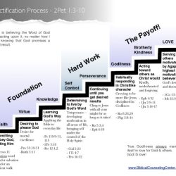 Difference between sanctification and consecration