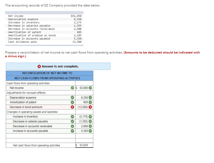 The accounting records of ez company provided the data below