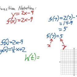 Unit 2 linear functions homework 1 relations and functions