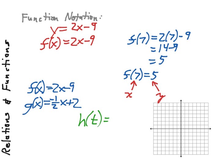 Unit 2 linear functions homework 1 relations and functions