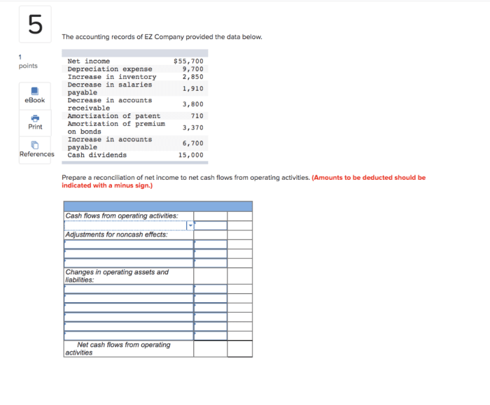 Income increase depreciation expense cash solved payable accounts amortization