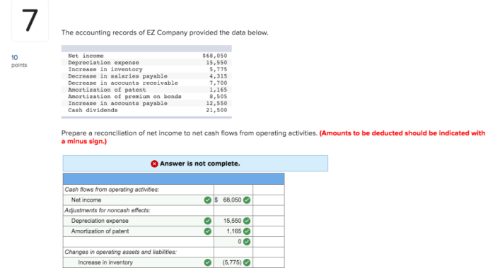 The accounting records of ez company provided the data below