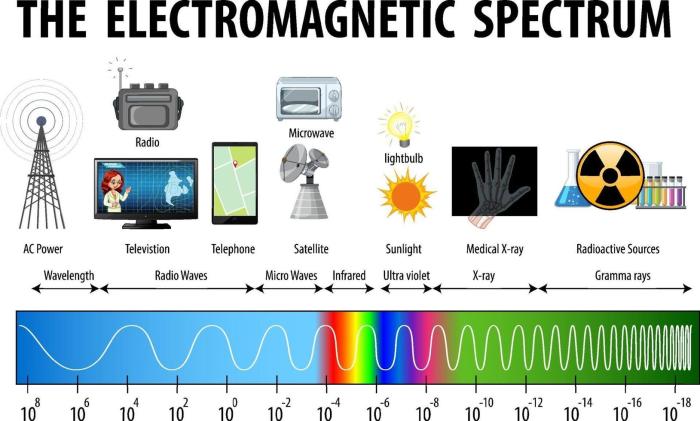 Science 8- electromagnetic spectrum worksheet